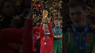 World cup Rings