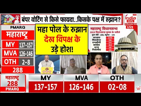 Maharashtra Exit Poll Result : महाराष्ट्र सबसे सटीक 'EXIT पोल' | Exit Poll Result Live | Hindi News