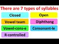 Understanding Syllables and Vowel Sounds