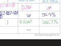 Exploring Adding and Subtracting Rational Expressions