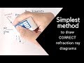 Light Behavior and Refraction Concepts