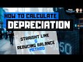 Depreciation Methods and Calculations