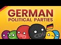 Understanding German Political Parties