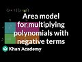 Mastering Polynomial Multiplication with Negative Terms