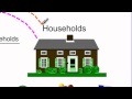 Understanding Market Economy
