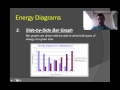 Energy Diagrams and Conservation Principles