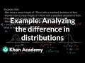 Statistics and Probability Concepts