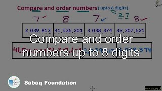 Compare and order numbers up to 8 digits