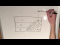 Contact Metamorphism and Geological Principles