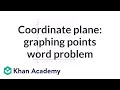 Graphing Points on the Coordinate Plane