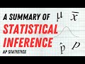 Statistical Inference Concepts