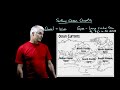 Ocean Currents and Their Effects