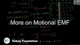 More on Motional EMF