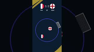 France vs England – World Cup Third Place Playoff Marble Football! #france #england #worldcup