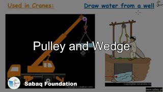 Pulley and Wedge