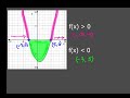 Identifying Positive and Negative Intervals of f(x)