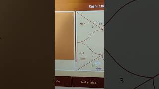 JUPITER EXALTED in CANCER June 2026 | SATURN in REVATI FIFA 2026 WORLD CUP GOLD Silver Prediction