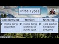 Types of Stress and Faults