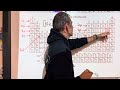 Shorthand Electron Configurations and Rogue Electrons