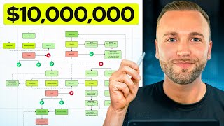 My Exact $10,000,000 AI Sales Process (Step by Step)