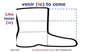 Los verbos de bota / Stem-changing Verbs