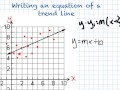 Exploring Scatter Plots and Trend Lines