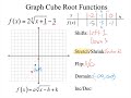 Cube Root Function Concepts