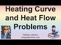 Heat Transfer and Temperature Concepts