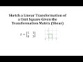 Transformation of a Unit Square