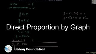 Direct Proportion by Graph