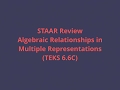Exploring Algebraic Relationships and Representations