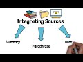 Integrating Sources and Paraphrasing