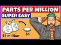 Understanding Parts Per Million (PPM)