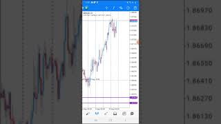 GBP/AUD [+200 Pips in 3 days]