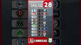28. Spieltag im Überblick | Endstände  2. Bundesliga 25/26