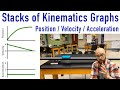 Velocity-Time and Position-Time Graphs