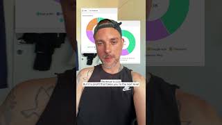 Revenue is cool to show but the only thing that matters are profit. track your profit!