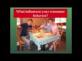 Consumer Behavior and Economic Concepts