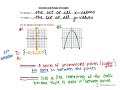 Exploring Domain and Range of Graphs