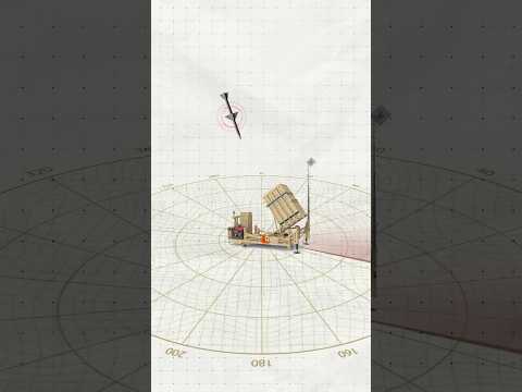كيف يعمل نظام القبة الحديدية 🚀