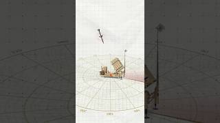 كيف يعمل نظام القبة الحديدية 🚀