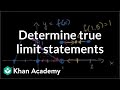 Understanding Limits in Calculus