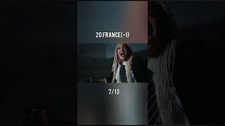 Eurovision 2026-My Updated TOP 35