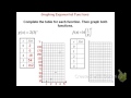 Exponential Functions and Their Values