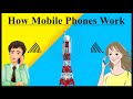 Mobile Communication Concepts and Processes