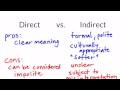 Indirect Language and Communication Techniques