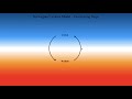 Cyclone Formation and Characteristics