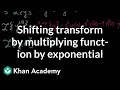 Laplace Transform Concepts and Applications