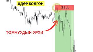 Энэ Liquidity Inducement cтратегийг ашиглан  2026 онд ашигтай арилжаач бол!