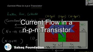 Current Flow in a n-p-n Transistor